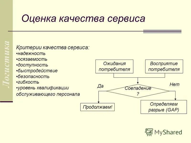менеджмент персонала. оцените качество обслуживания. показатели качества колл центра. показатели kpi колл центра. оценка работы сервиса.