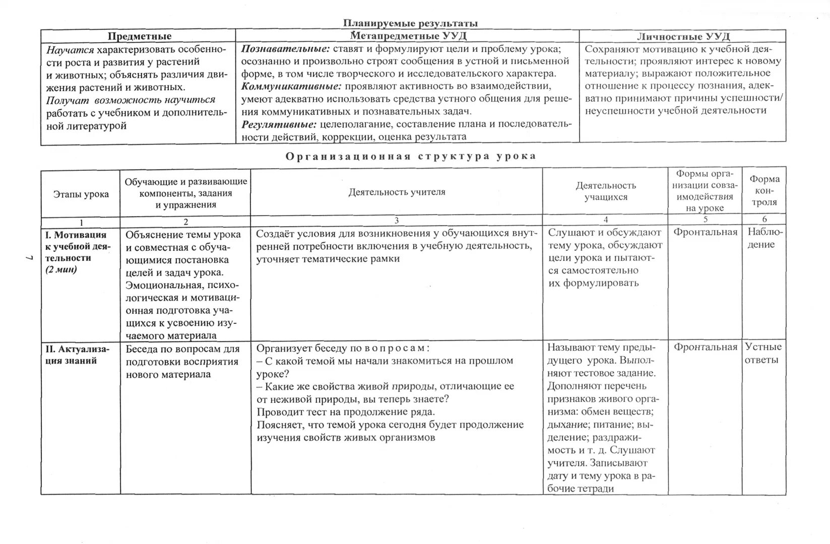 Технологические карты уроков биологии 5 класс. Технологическая карта урока биологии по ФГОС образец. Технологическая карта по биологии 7 класс. Биология 11 класс технологические карты ФГОС. Технологические карты уроков по биологии 5 класс ФГОС 2021.