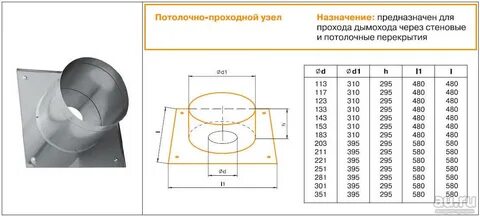 Размеры проходного узла