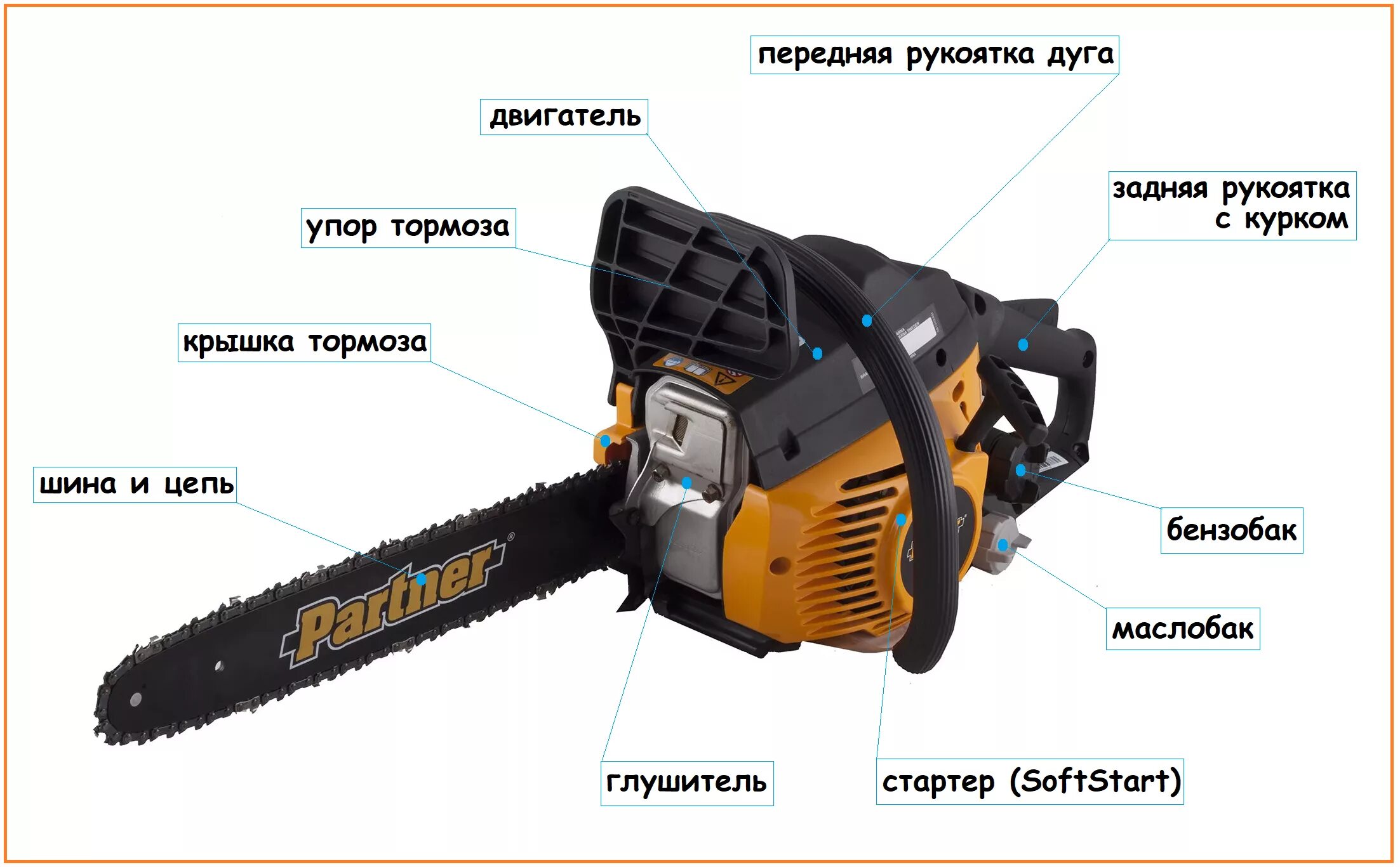 Инструкция по эксплуатации мини пилы. Бензопила партнер 340s деталировка. Бензопила партнёр 360s. Partner p360s цепь. Партнер пила бензиновая 340.