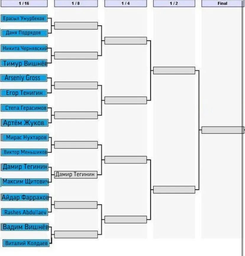 Формы турниров. Сетка для ТДМ турнира. Сетка для ТДМ турнира 16 человек. Сетки для ТДМ турнира с 1/12. Таблица 1/16 сетки турнира.
