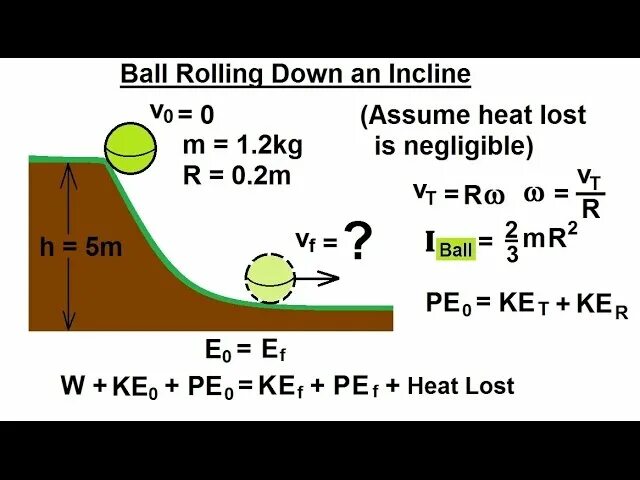 What you know about rolling down. Кинетика Роллинг. Rotation Kinetic Energy. Rolling Ball. Rolling Motion.