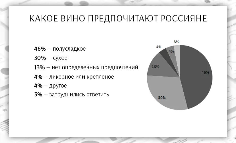 Какое вино предпочитаете. Какой вид отдыха предпочитают россияне. Какой вид отдыха вы предпочитаете. Целевая аудитория вина.