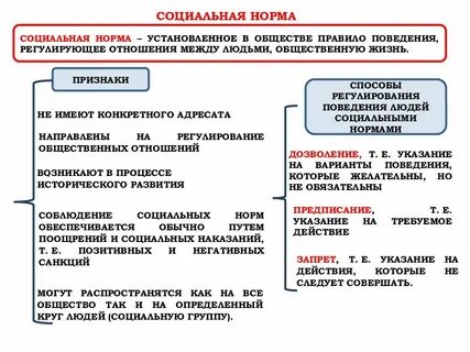 Система нормы ценности социальной группы называется