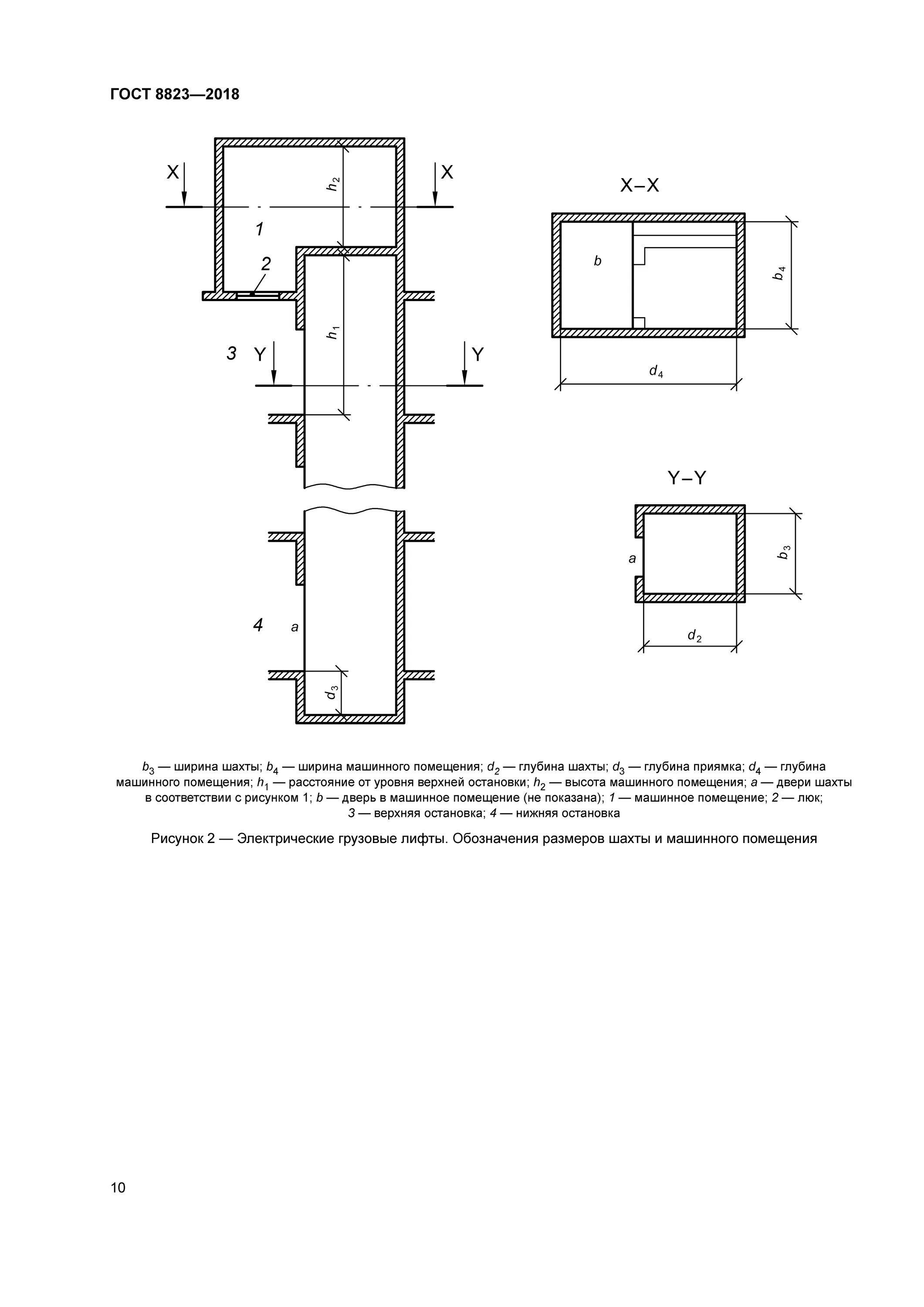 Высота машинного помещения лифта ГОСТ. Высота машинного лифтовой Шахты. Высота машинного помещения лифта нормы. Люк в машинном помещении лифта чертеж. Размеры лифтов гост