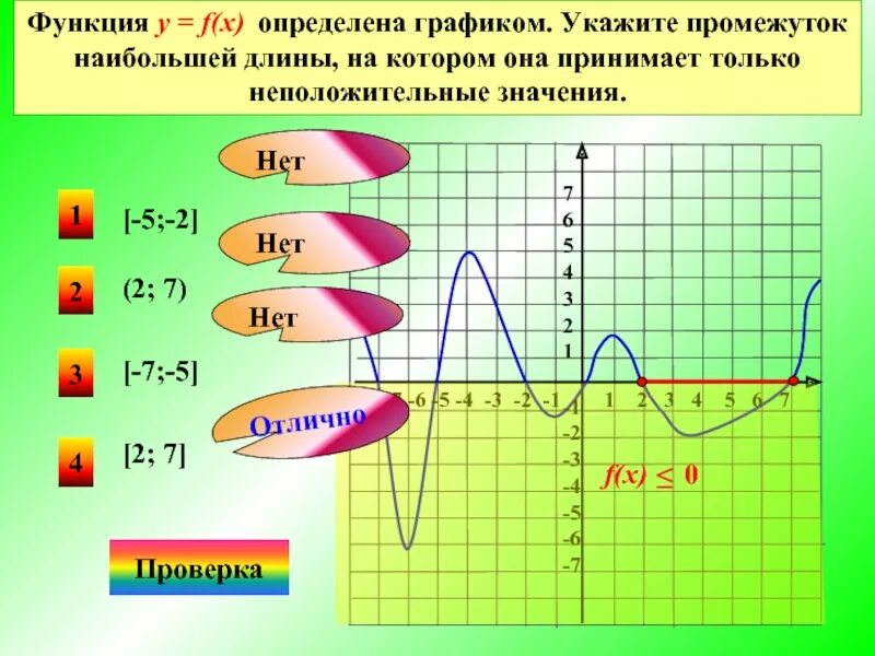 Укажите интервал возрастания функции. Промежутки на которых функция. нули функции на графике. как определить нули функции по графику. промежутки возрастания и убывания знакопостоянства.