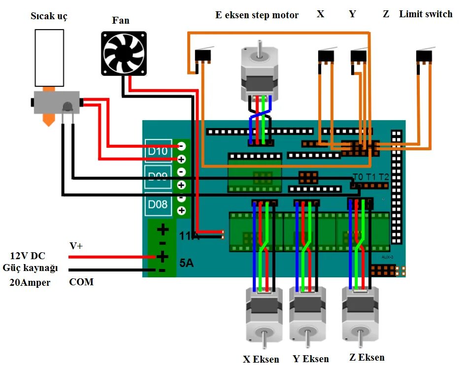 LCD connector pinout for the Ender-3 V3 SE : r/Ender3V3SE, s lcd - oriontarabanp