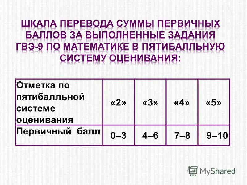 6 заданий из 10 какая оценка