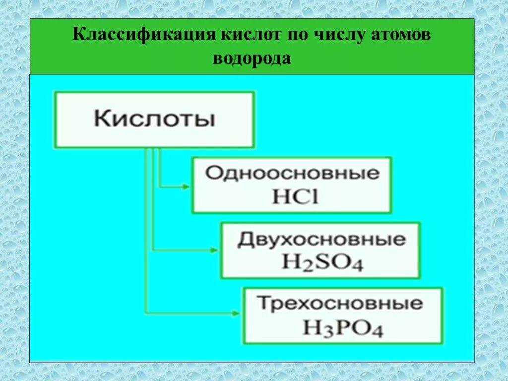 Выберите формулу одноосновной кислоты h2so4. Двухосновные кислоты 8 класс. Классификация кислот. Классификация кислот в химии 8 класс. Кислоты классификация и химические свойства.