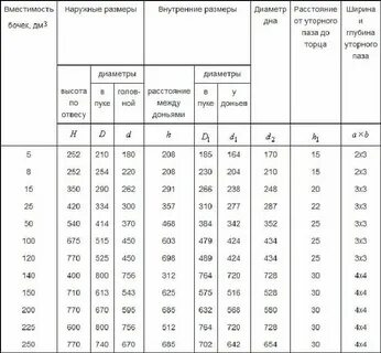 Сколько весит 200 литров