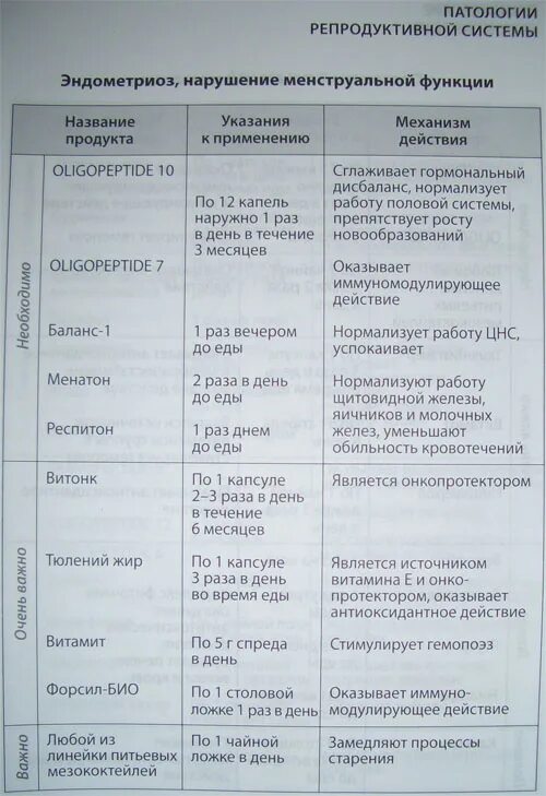 Анализы репродуктивной системы. Таблица заболевания репродуктивной системы. гормоны репродуктивной системы женщины. патология репродуктивной системы. патология репродуктивной системы женщины.