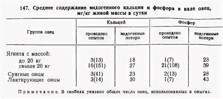 зависимость механических свойств от температуры отпуска.