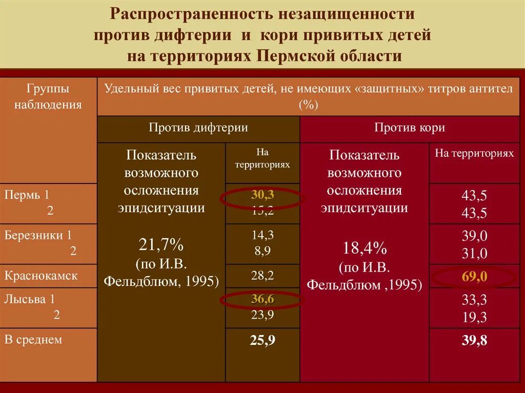 Корь показатели анализов. Титр антител при кори. Титр антител против кори норма. Титры на корь. Титры кори норма.