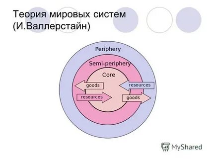 Мир системный