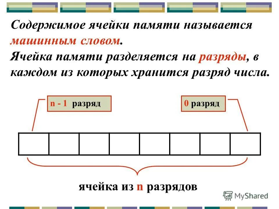 Содержимым ячейки памяти. Ячейка памяти. Ячейки памяти компьютера. Ячейка памяти компьютера состоит. Разряды ячеек памяти.