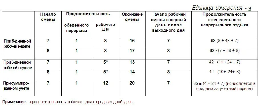 Обязательные работы продолжительность в день. Продолжительность работы. Продолжительность рабочего времени водителя. Режим труда и отдыха водителя. Продолжительность рабочей смены.