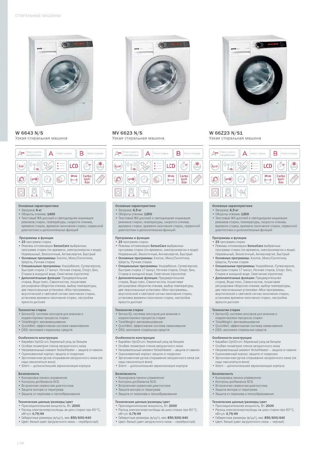 Программы стиральной машины горенье. Стиральная машина Gorenje w1hp60sf. Gorenje стиральная машина Gorenje whp60sf. Стиральная машина узкая Gorenje w1nhei62sas. Стиральная машина горение с баком инструкция.