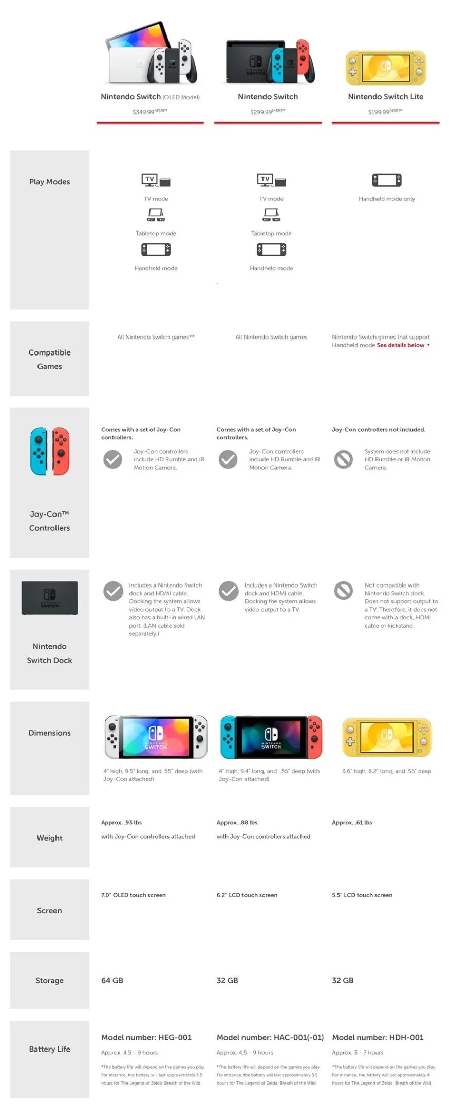 Нинтендо свитч Лайт цвета. Nintendo Switch OLED vs Nintendo Switch Lite. Размеры Нинтендо свитч Лайт. Нинтендо свитч олед комплектация. Сколько весит nintendo switch