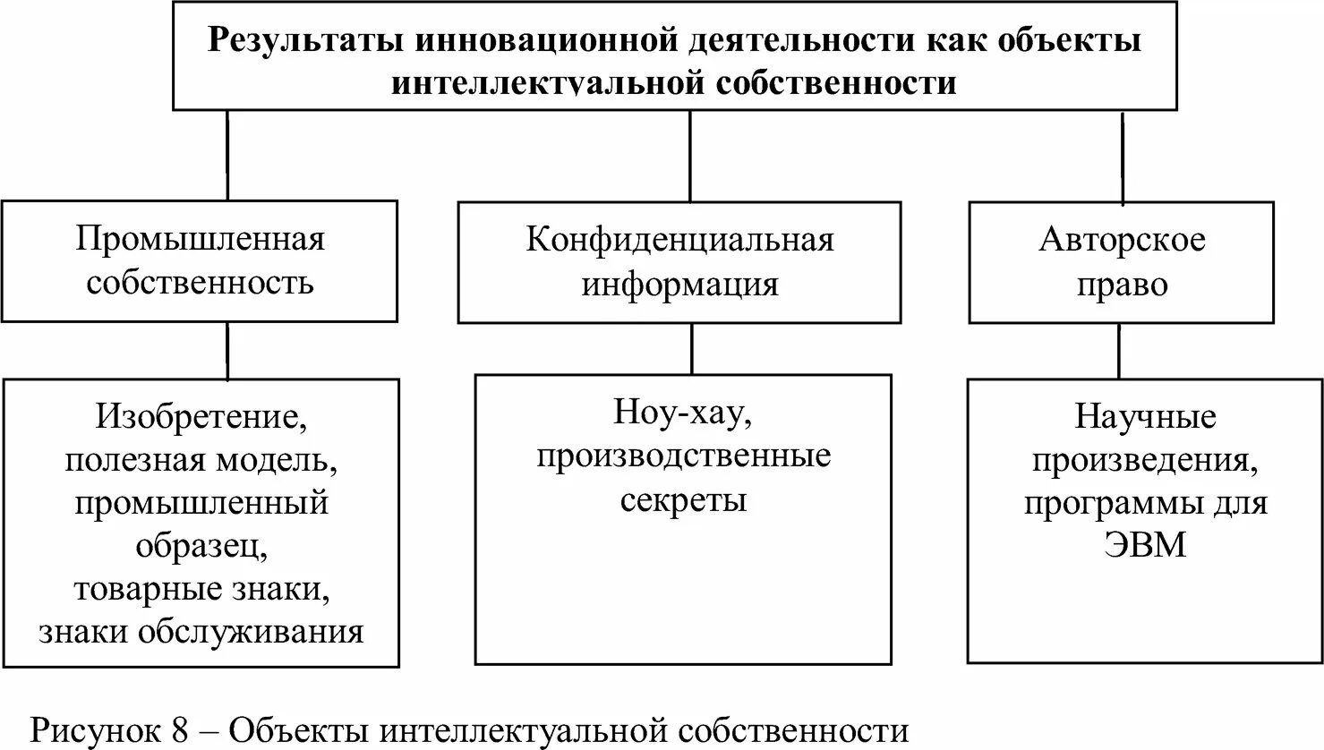 Схема основные формы собственности на землю. Содержание право собственности схема. Формы собственности в рф схема. 1. Схема основные типы и формы собственности.