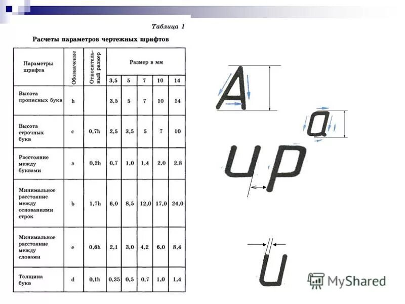 Таблица шрифтов. Чертежный шрифт высота букв. Таблица шрифта для черчения. Параметры чертежного шрифта таблица ГОСТ. Ширина букв в черчении.
