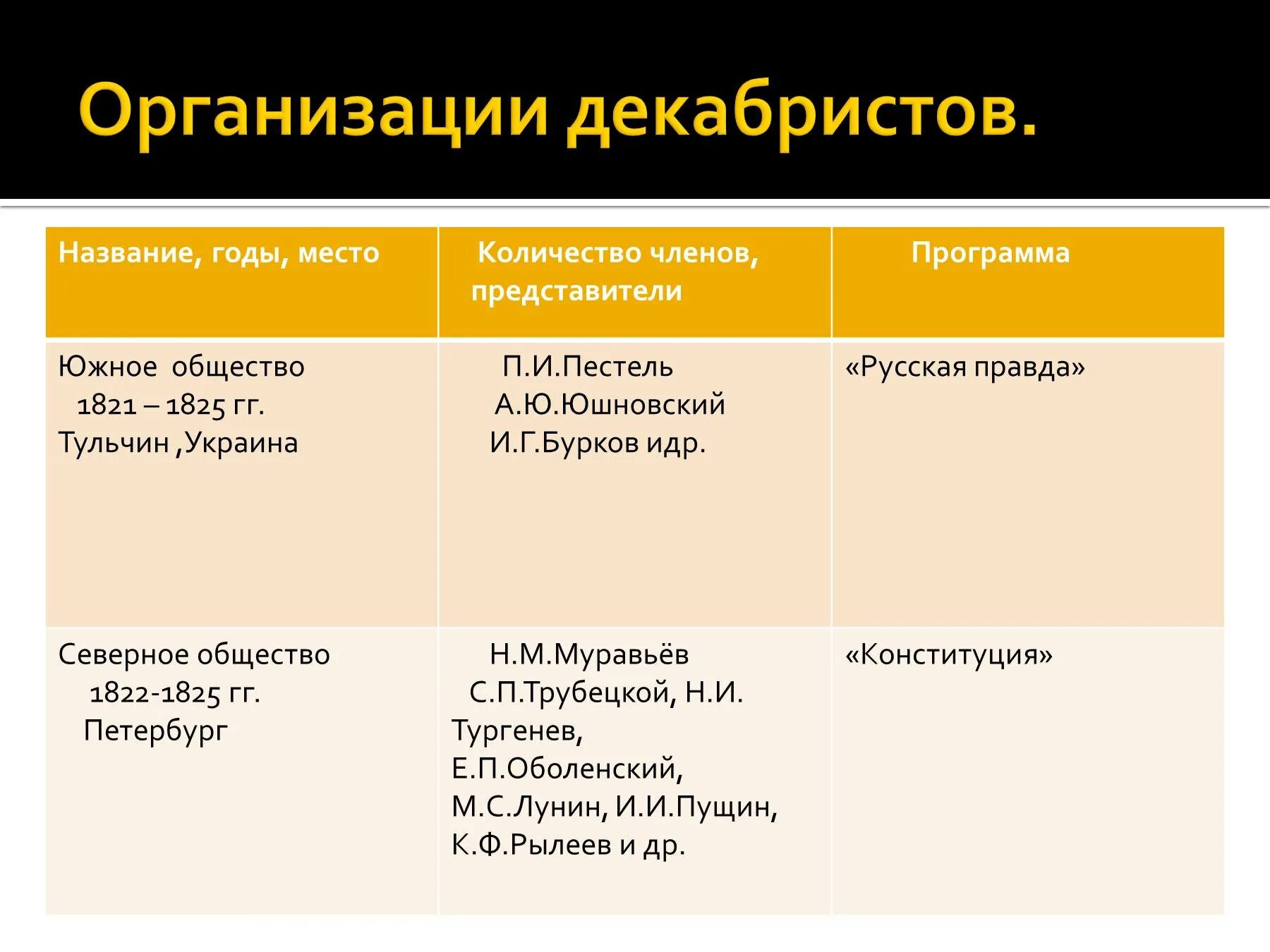 Организация работает на усн. Налог УСН. УСН какие налоги платят. Какие налоги уплачиваются при УСН. Налогообложение при УСНО.