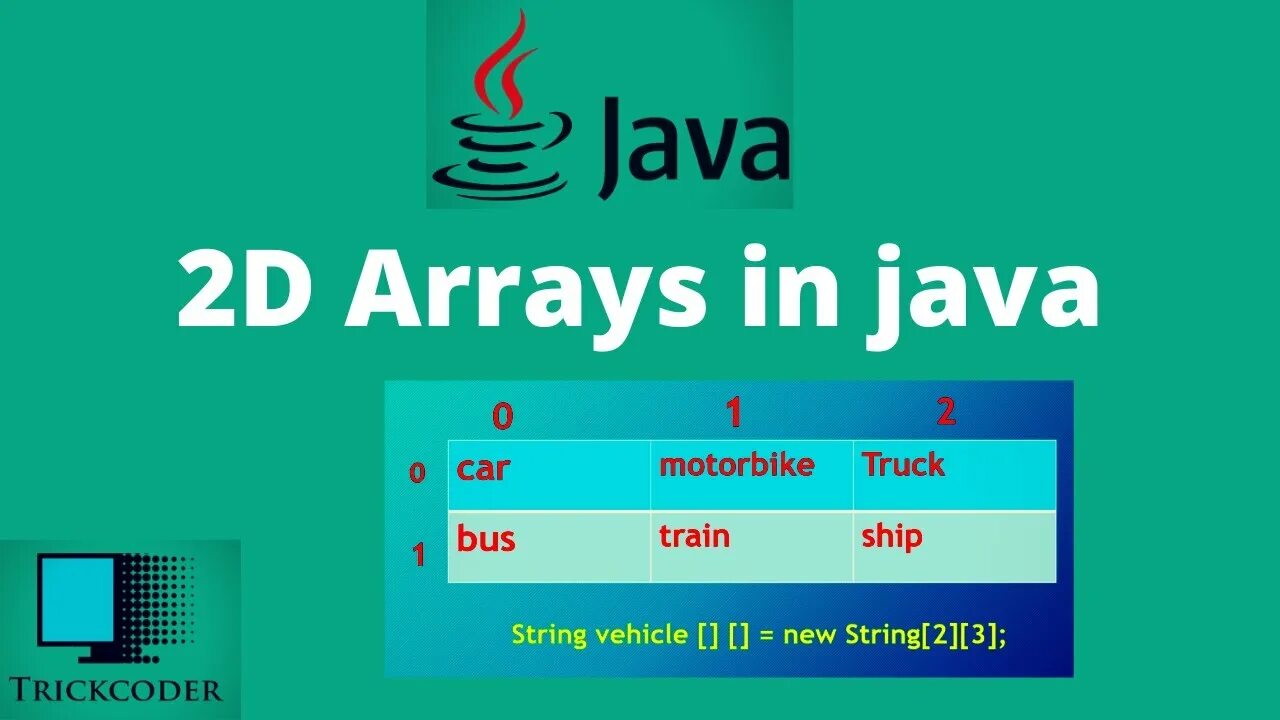 Array java. Java 2d array. Array in java. 2d arrays in c. Java 2 3