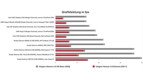 Intel uhd graphics vs vega 7