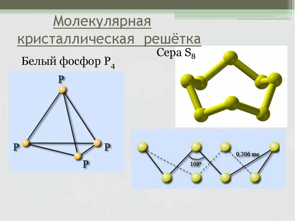 H2s решетка. Р4 кристаллическая решетка. со2 кристаллическая решетка. со2 тип кристаллической решетки. молекулярная кристаллическая решетка al2o3.