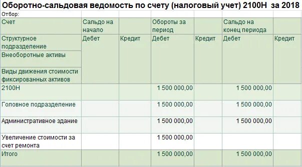 Оборотная ведомость счет 51. Оборотно-сальдовая ведомость 51 счет. оборотно-сальдовая ведомость по счету 51 пример. оборотно сальдовая ведомость по сч 51. оборотно сальдовая ведомость 51 счета по счетам.