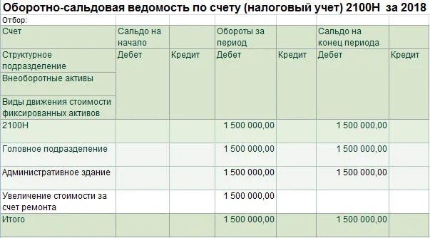 51 счет остаток. Оборотно-сальдовая ведомость 51 счет. Осв по 51 счету. Оборотно-сальдовая ведомость по счету 51 пример. Оборотно сальдовая 51 счета.