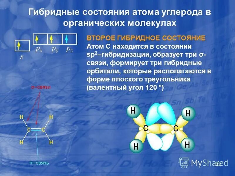 Атом углерода в sp3-гибридном состоянии. Строение атома углерода в sp2 гибридизации. Sp2 SP гибридизация. Атом углерода находится в состоянии SP-гибридизации. Связи молекул в органической химии