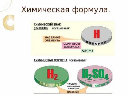 Чугун название и формула химическое вещество