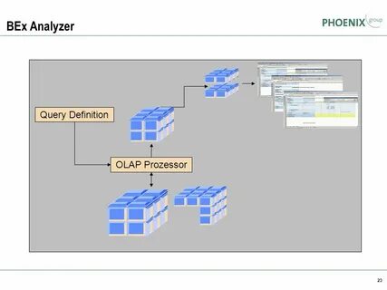 Def query