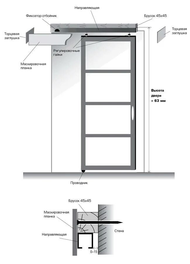 Схема установки раздвижных дверей межкомнатных монтаж. Схема по установке механизма сдвижной двери. Схема установки раздвижных межкомнатных дверей. Двери-купе межкомнатные схема установки. Пошаговая сборка двери