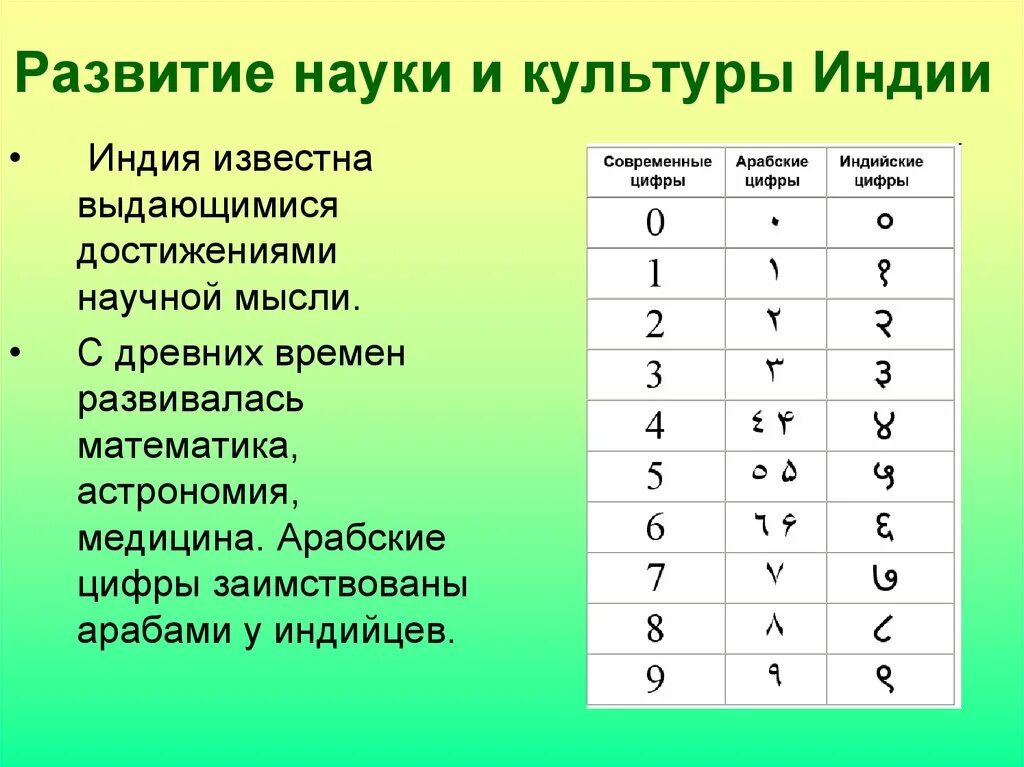 Есть цифры арабские и