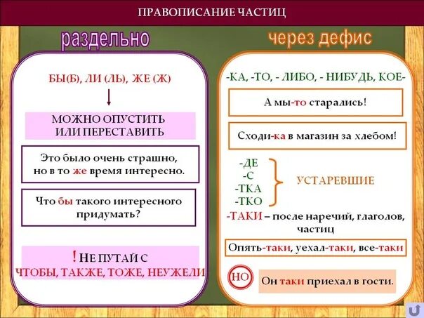 Правописание частиц раздельно и через дефис. Частицы слитно раздельно через дефис. Написание частиц через дефис и раздельно. Написание частицы то через дефис. Смотришь почему через и