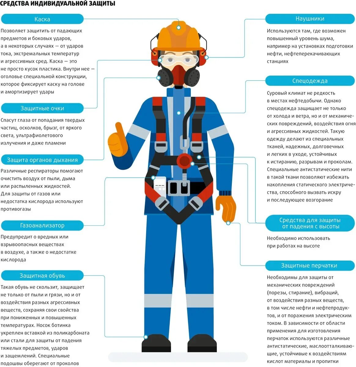 Охрана труда для главного инженера. Требования к спецодежде спецобуви и СИЗ схема. Средства индивидуальной защиты стропальщика. Средства индивидуальной защиты (СИЗ), применяемые на АЗС.. Средства индивидуальной защиты оператора по добыче нефти и газа.