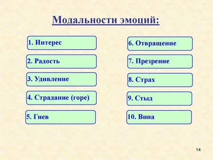 Эмоциональная модальность