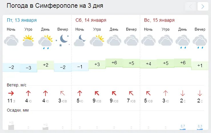 Погода в Симферополе. Погода в Симферополе на сегодня. Погода сим. Погода Крым Симферополь. Гисметео симферополь сегодня