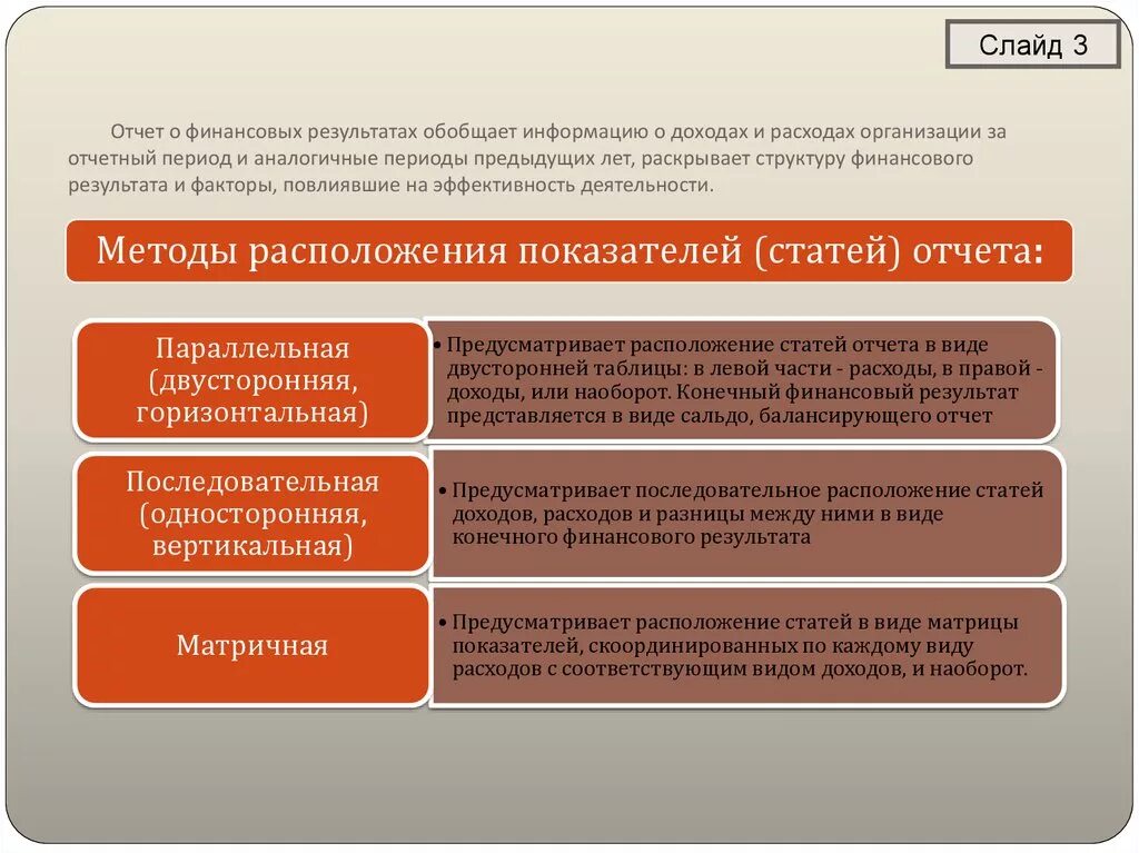 Презентация финансовый отчет. Структура показателей отчета о финансовых результатах. Структура отчета о финансовых результатах таблица. Виды отчетов о финансовых результатах. Части отчета о финансовых результатах.