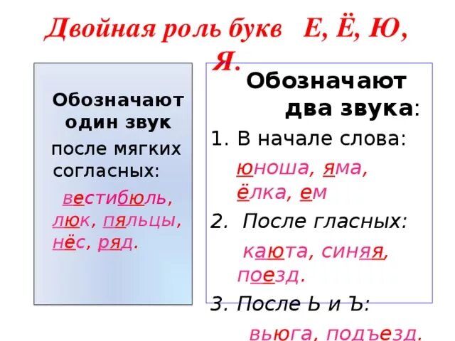 Слова где два согласных звука. После чего буквы е ё ю я обозначают два звука. Слова в которых буквы е ё ю я обозначают два звука. Слова, в которых буквы е, ё, ю, я обозна¬чают два звука. Примеры слов где буквы е ё ю я обозначают два звука.