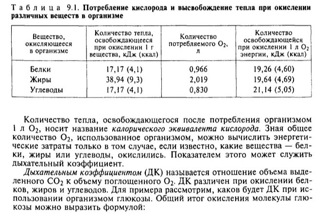 Расход кислорода. Количество потребления кислорода. Потребление кислорода это количество кислорода. Дыхательный коэффициент и калорический эквивалент кислорода.