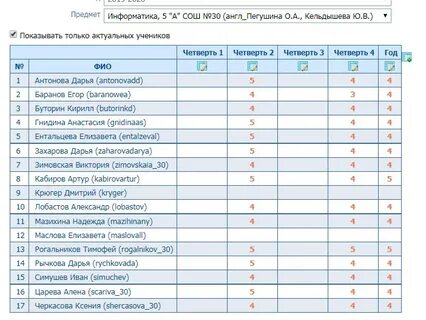 Какая оценка выйдет если балл 3.50