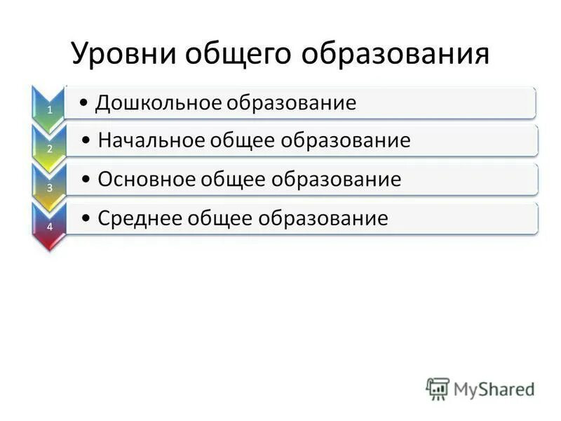 4 уровня общего образования. 4 уровня общего образования