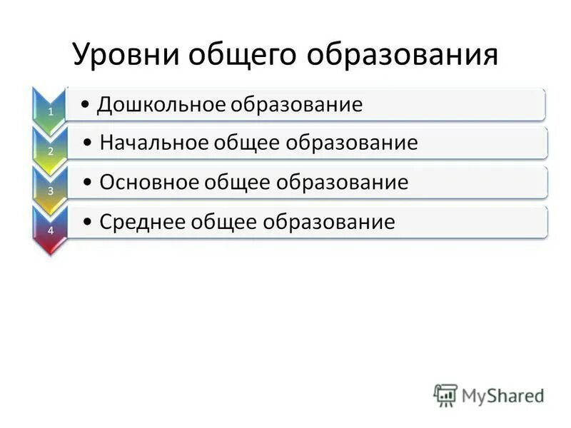 Уровни общего образования 6 класс