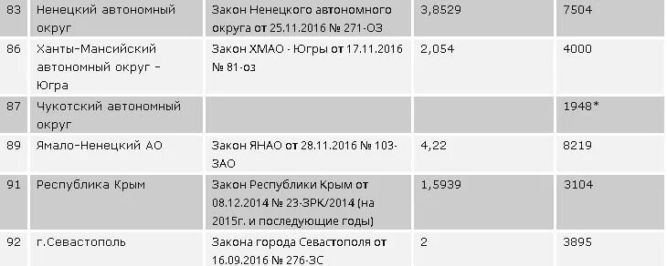 Патент янао. Ямало-ненецкий автономный округ патент. сколько платят мигранты за год. сколько мигрантов в россии платят патент в месяц. сколько стоит патент в ямало ненецком автономном округе.