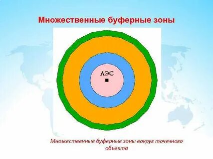 Что такое буферная зона