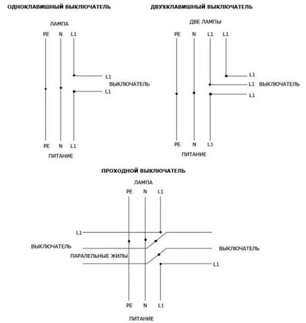 Схема соединения кабелей. Схема расключения коробки одноклавишного выключателя. Схема расключения распределительной коробки освещения. Коммутация распределительных коробок принципиальная схема. Схема подключения коробки выключатель одноклавишный.