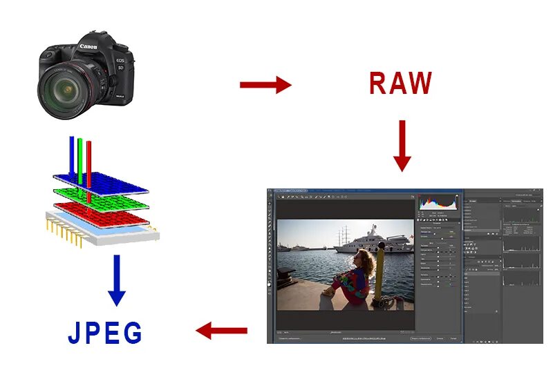 Формат jpeg. Raw Формат. Raw Формат изображения. Форматы Raw и jpeg. Jpeg Формат изображения.