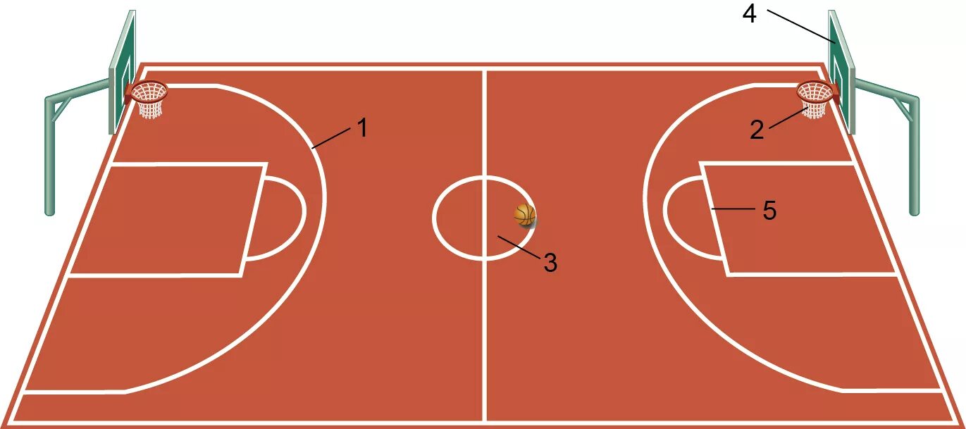 Сколько зон в баскетболе. Линия штрафного броска в баскетболе. 3х очковая зона в баскетболе. 3 Очковая линия в баскетболе. Трёхочковый бросок в баскетболе схема.